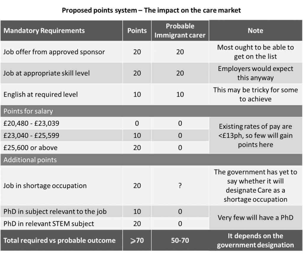 The impact "No visas for low-skilled workers" will have on the Care Sector